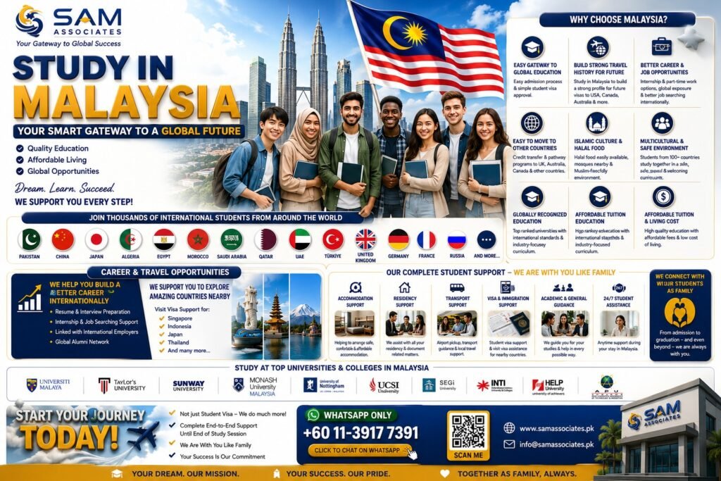 study in Malaysia